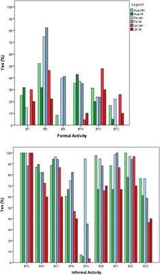 The Role of Music in Families of Children With Hearing Loss and Normal Hearing in Australia, Finland, and the UK